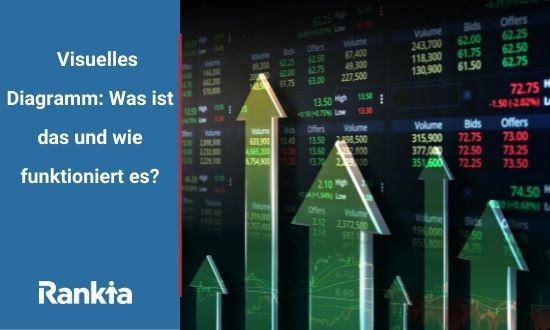 Visuelles Diagramm