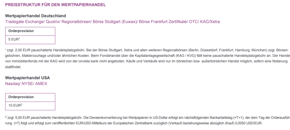 Onvista Preise im Wertpapierhandel