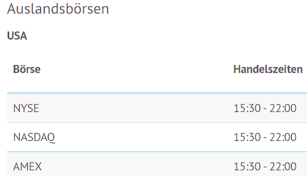 Onvista der Aktienhandel