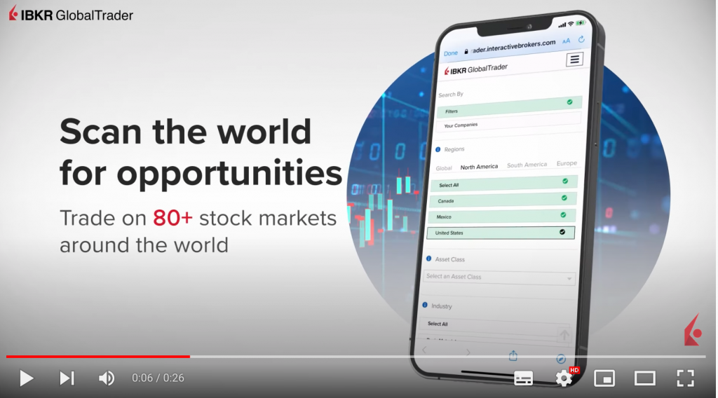 ibkr global trader