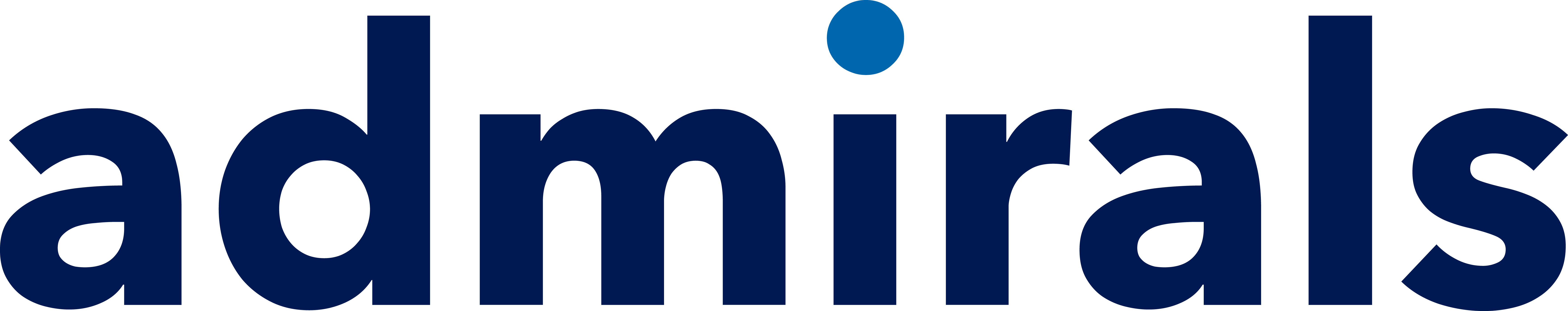 Admirals Rankia Deutschland Admirals Rankia Deutschland